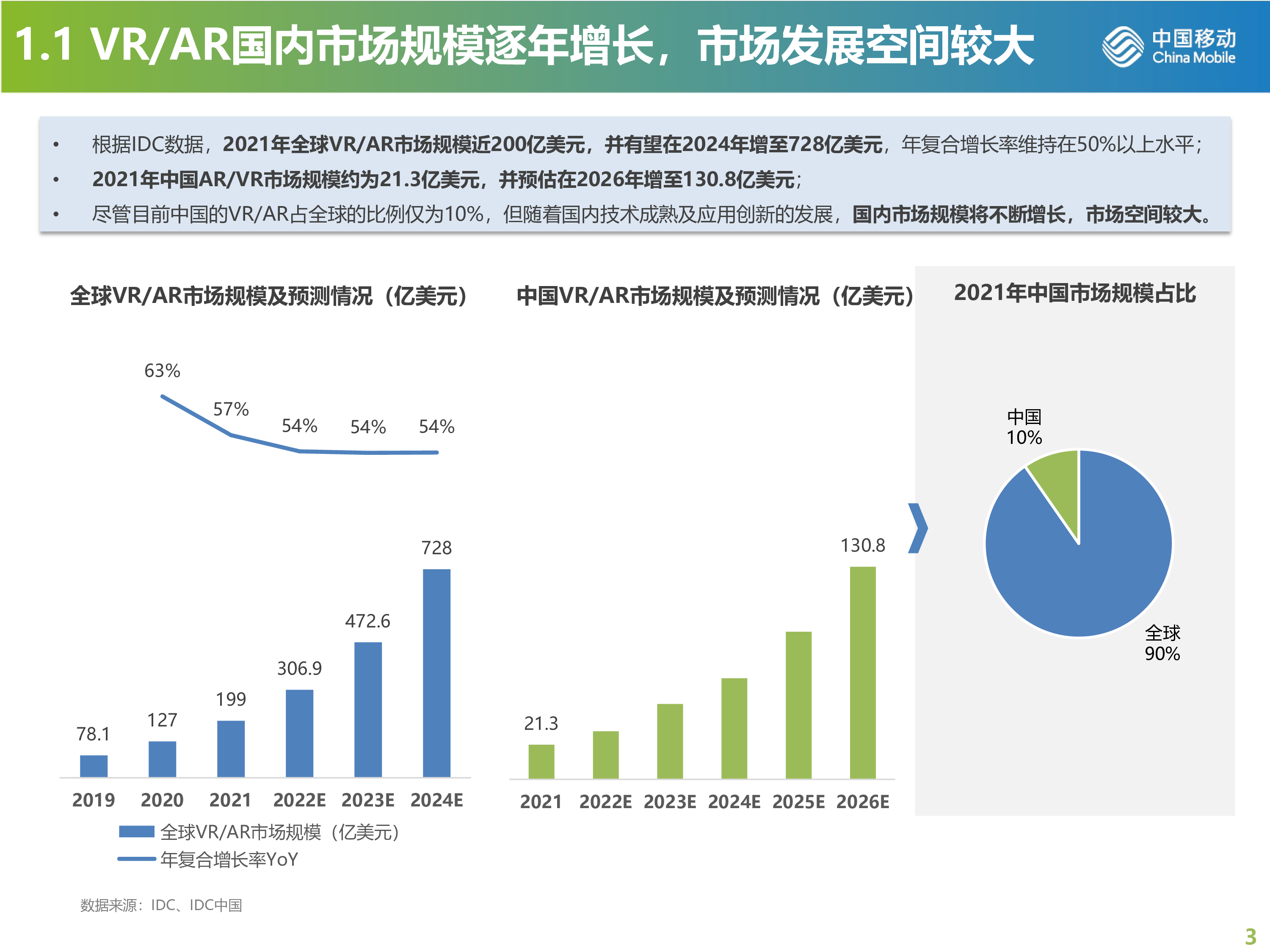 中移智库2022年VR与AR产品发展现状及趋势研究报告43页